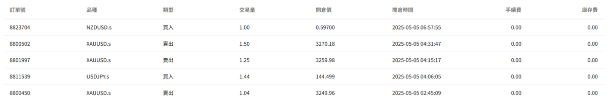 @forexwatchbrother的訂單圖