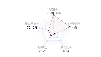 @zfl888的五维图