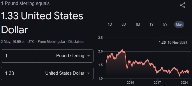 What Currency Does Scotland Use Today
