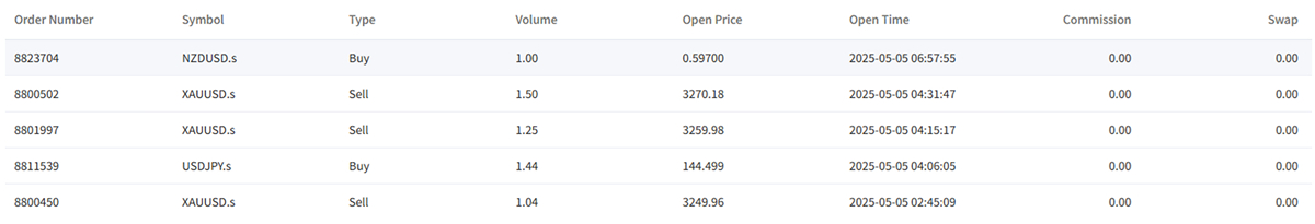 @forexwatchbrother's order chart