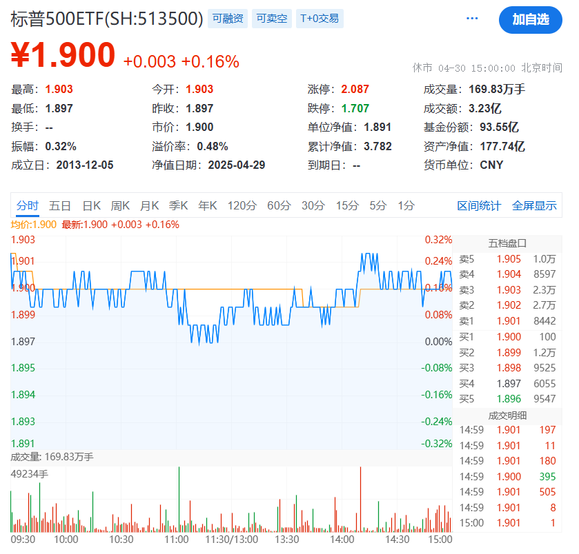 标普500ETF