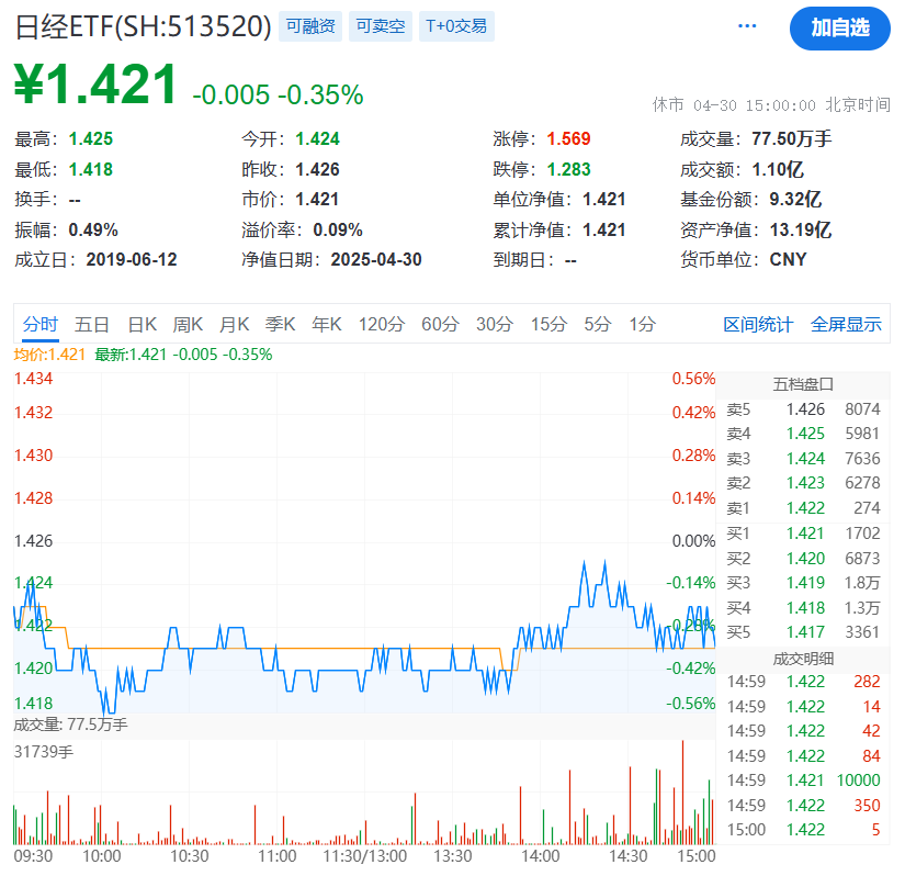 日经ETF