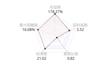 @LonelySeeker001的五维图