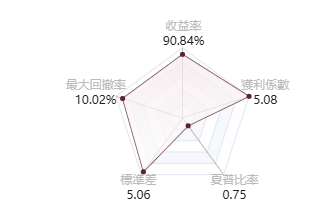 @Hzkz55的五維圖