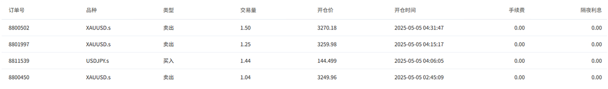 @forexwatchbrother的订单图