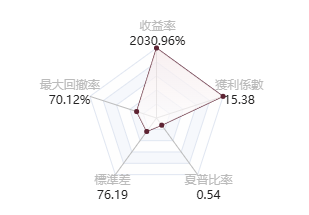 @zfl888的五維圖