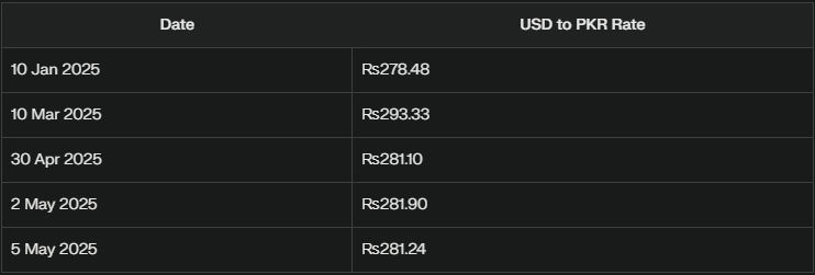 USD to PKR History - EBC