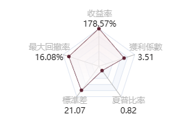 @LonelySeeker001的五維圖