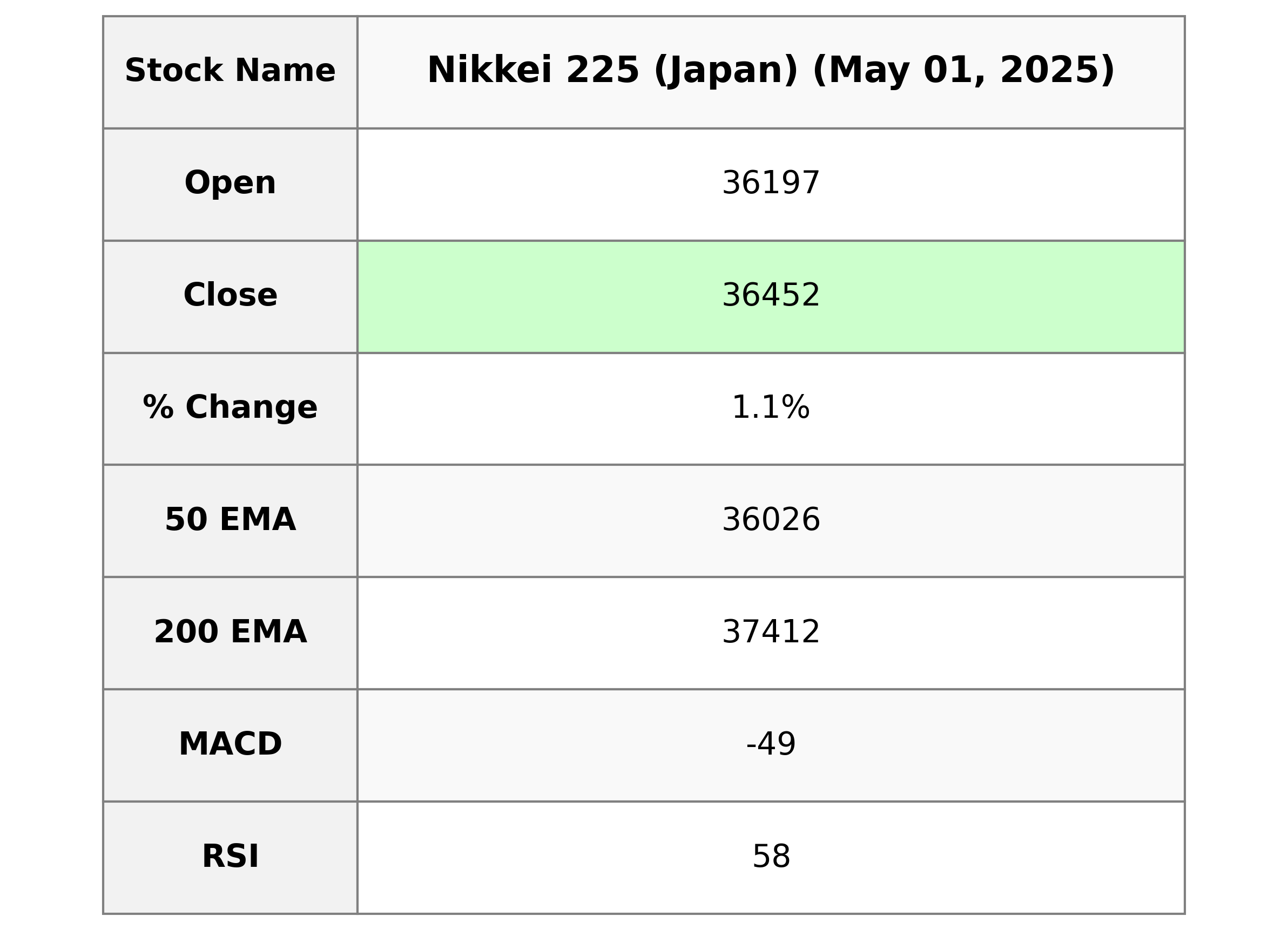 Nikkei Futures Strategies