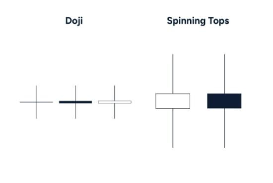 Spinning Top Candle vs Doji - EBC