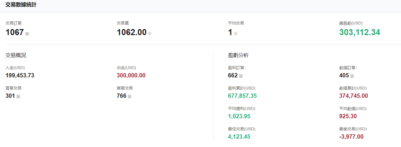 @willsdad交易數據統計