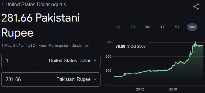 USD to PKR Exchange Rate 2025 - EBC