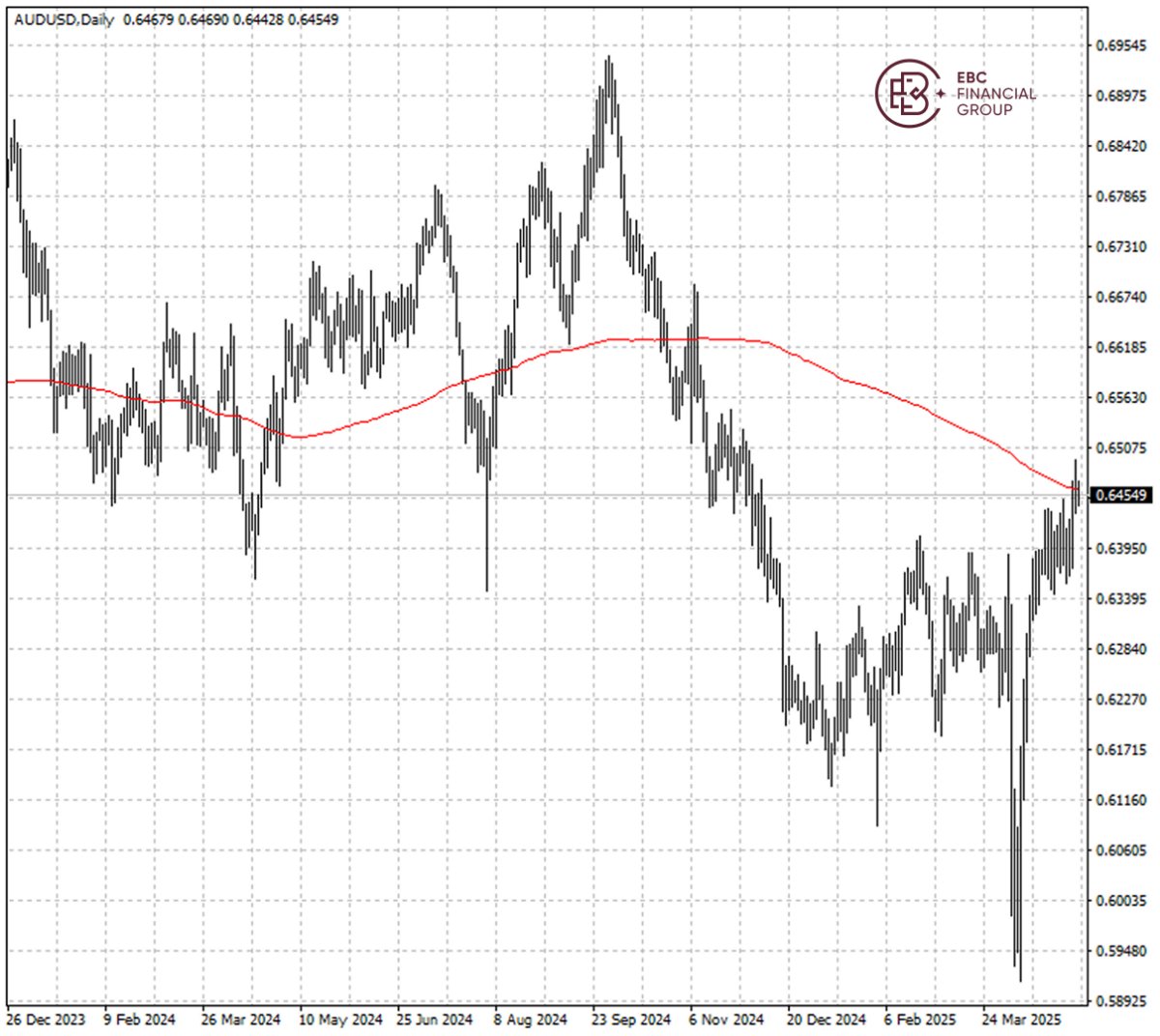 AUDUSD
