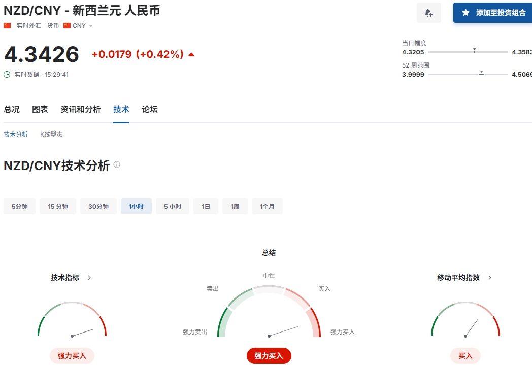 纽元兑人民币汇率预测