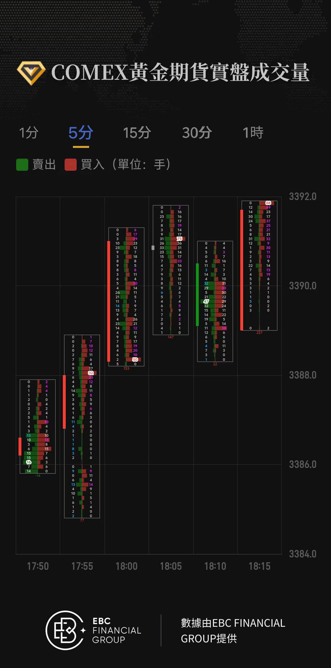 COMEX黃金期貨實盤成交量