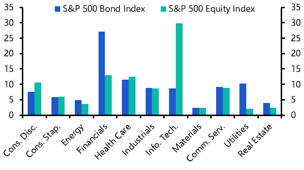 S&P 500 Bond Index vs S&P 500 Equity Index