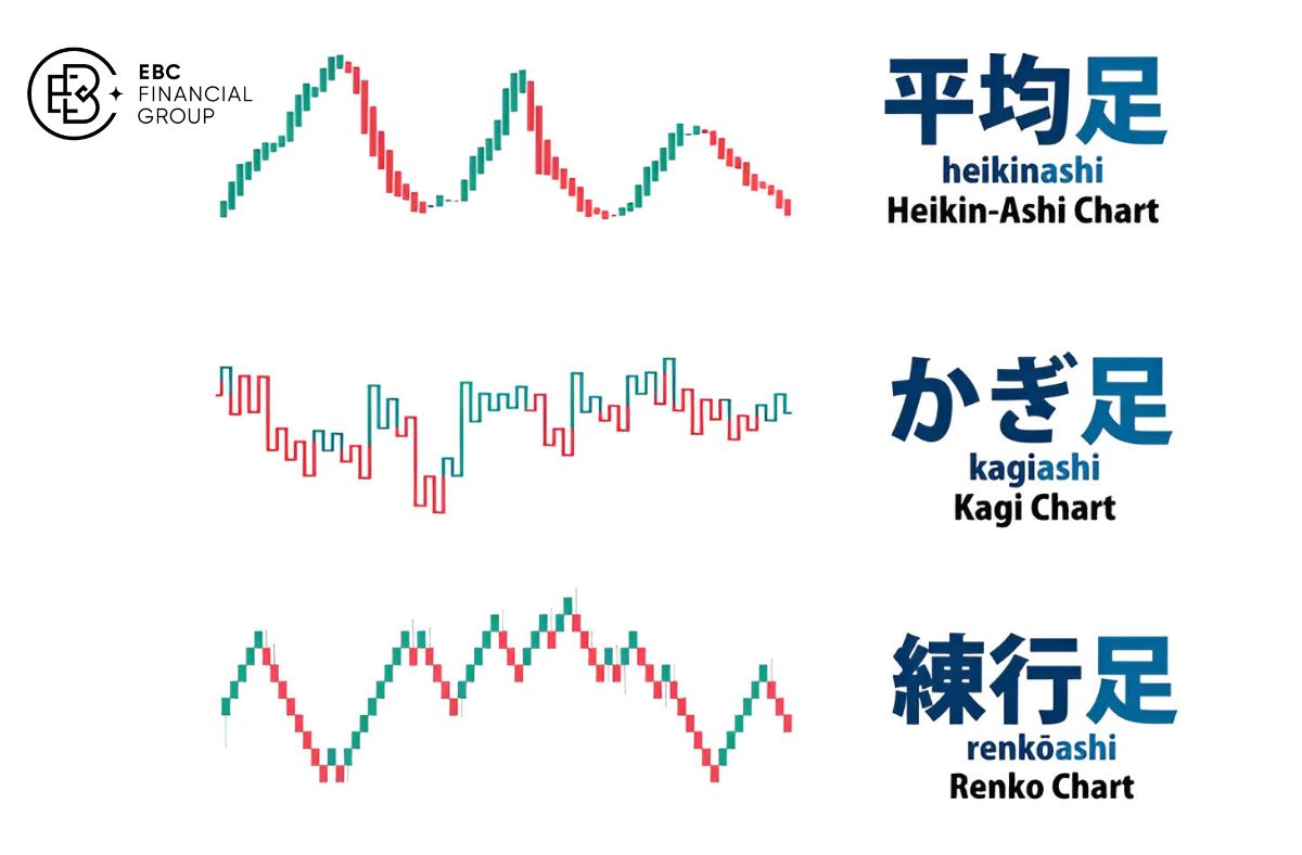Mô hình nến Heiken Ashi - EBC Financial Group