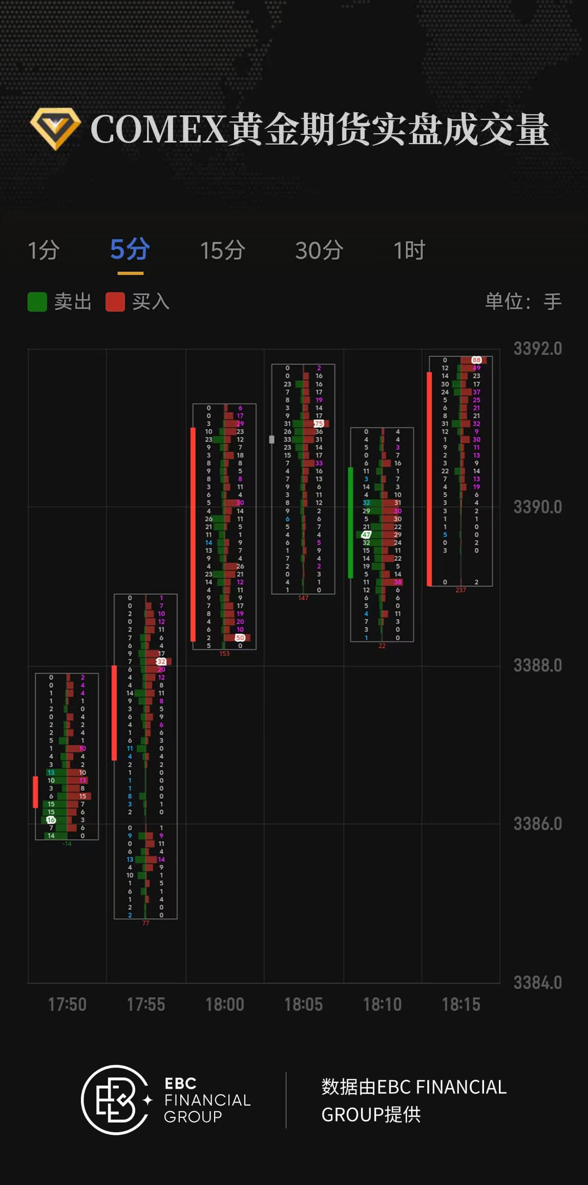 COMEX黄金期货实盘成交量