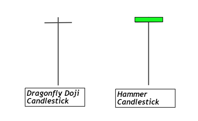 Dragonfly Doji vs Hammer Candlestick