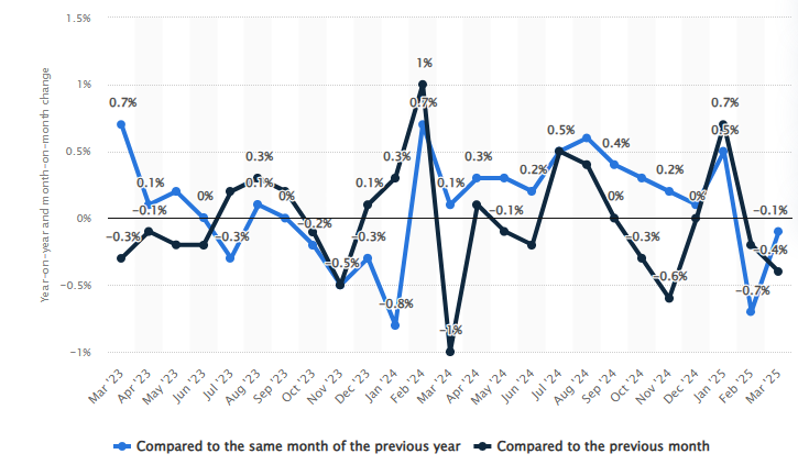 China Inflation Rate 2025