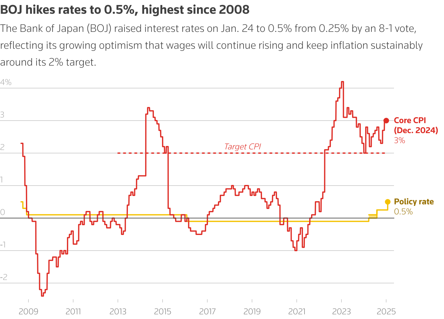 What Influences the Yen to Euro Exchange Rate