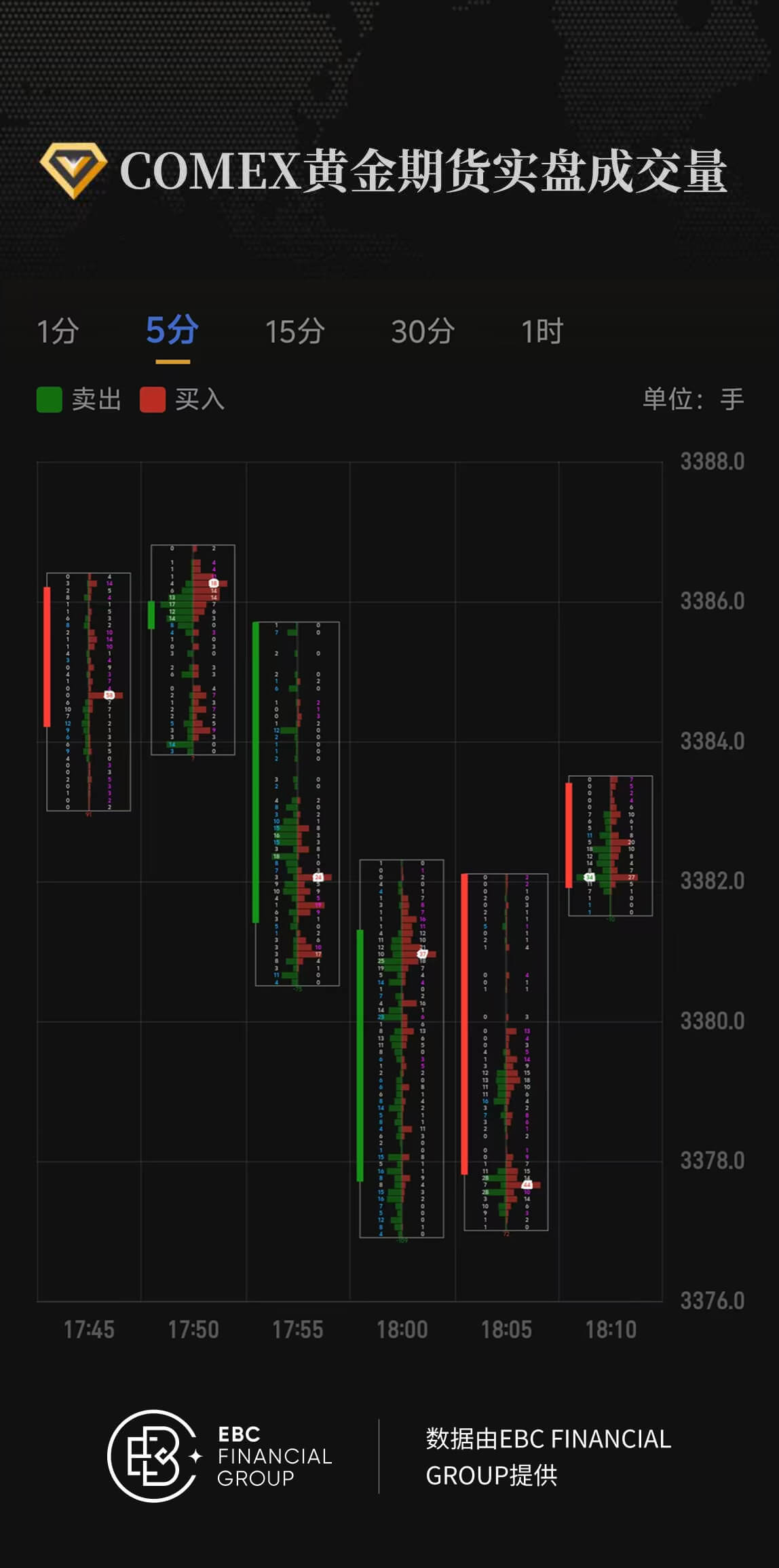 COMEX黄金期货实盘成交量