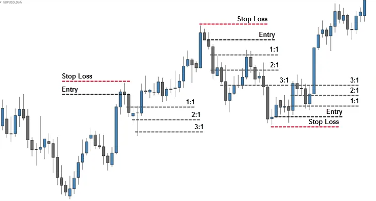 What Is the Risk-Reward Ratio