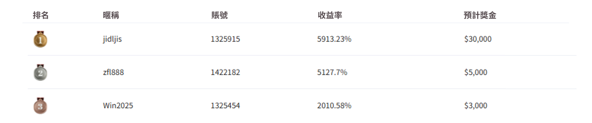 青訓營排名榜單