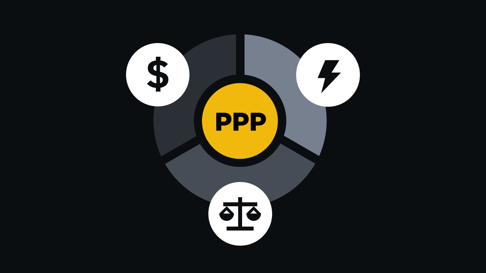Purchasing Power Parity