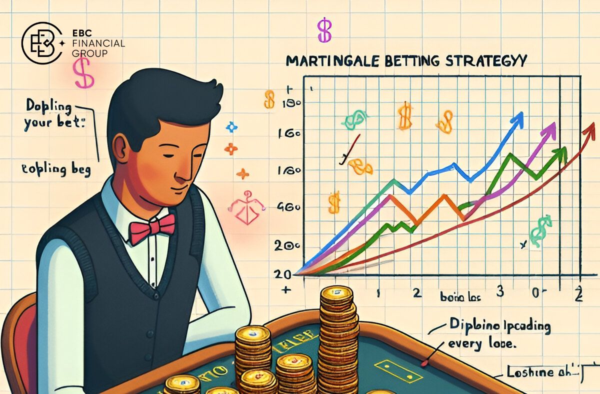 Chiến lược Martingale - EBC Financial Group