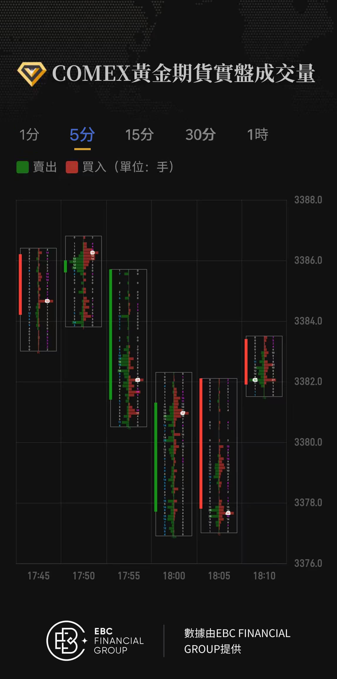 COMEX黃金期貨實盤成交量