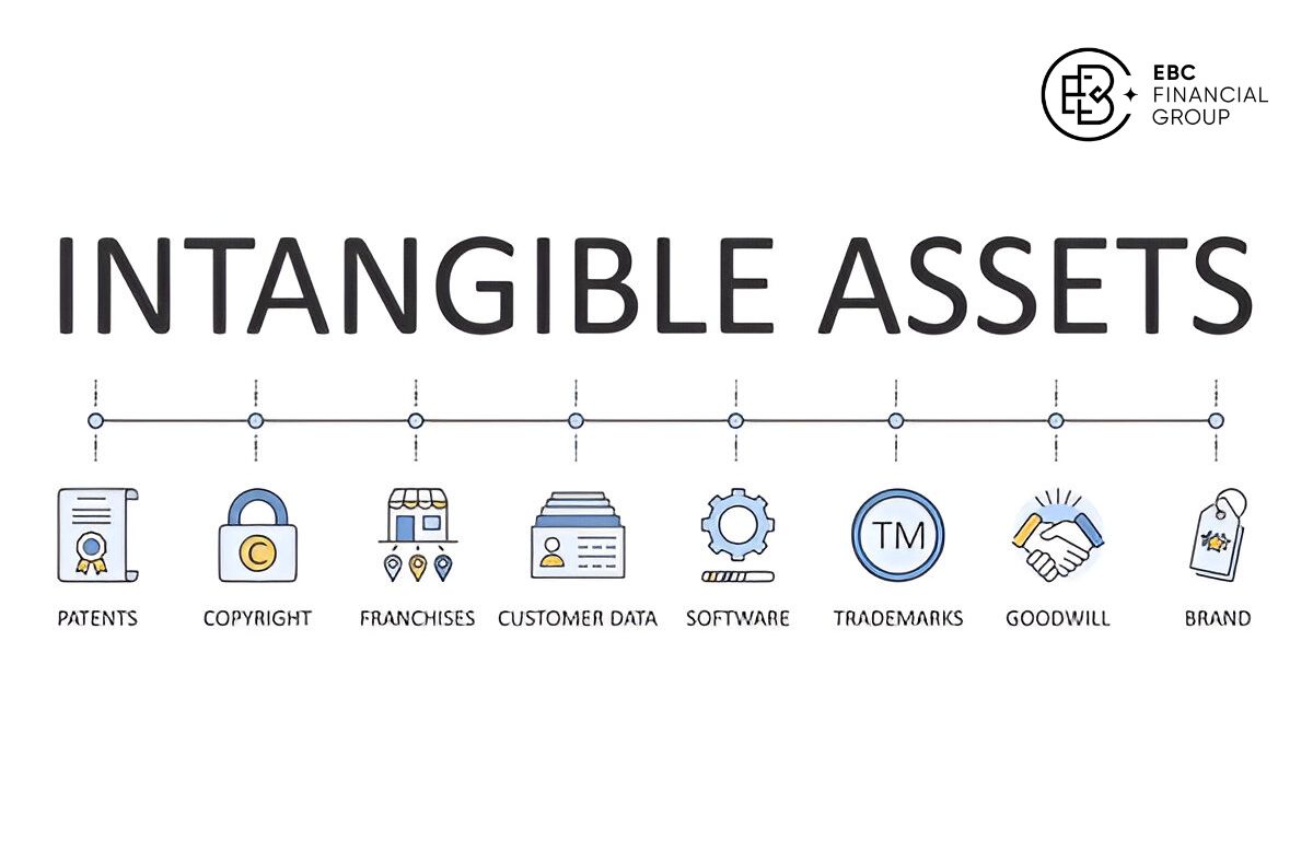 Tài sản vô hình là gì? - EBC Financial Group