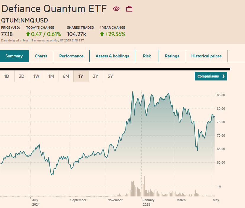 First Quantum Computing ETF