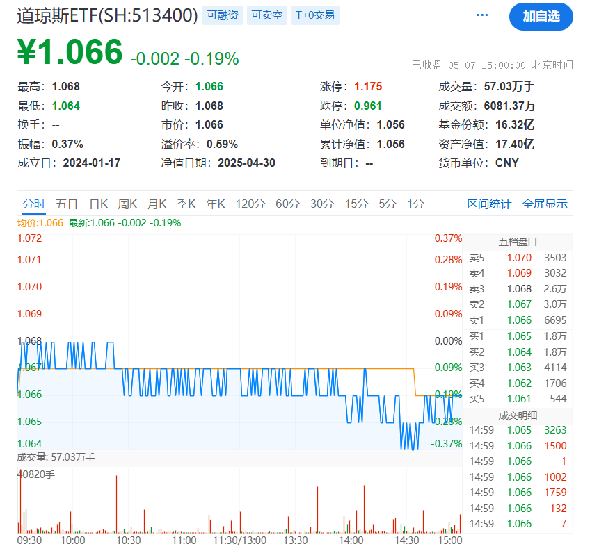 道琼斯指数ETF