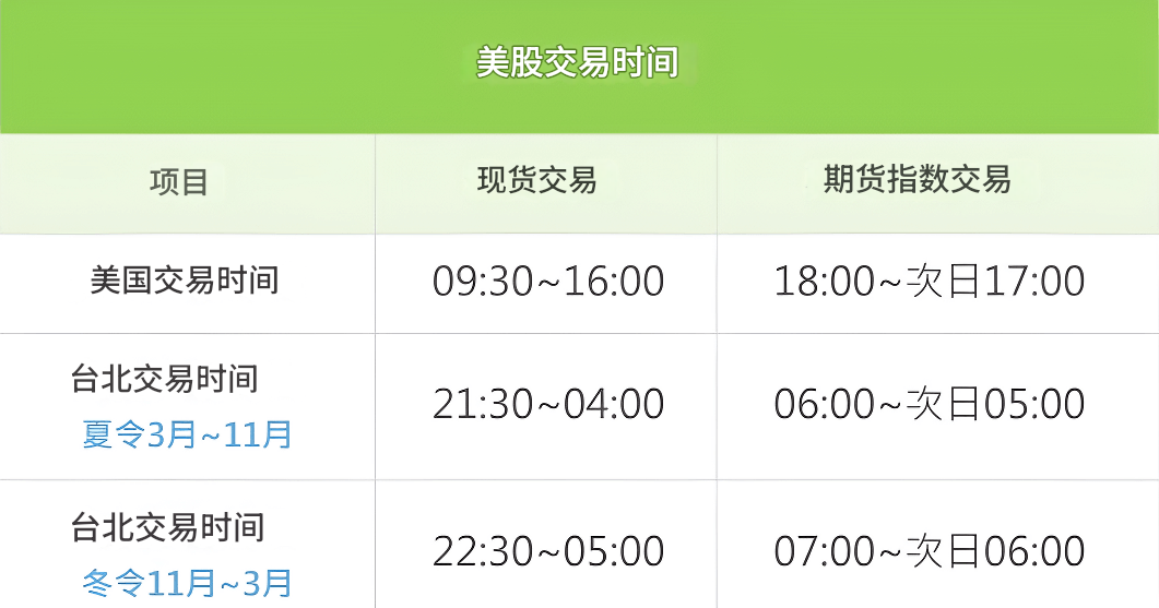 美股期货交易时间