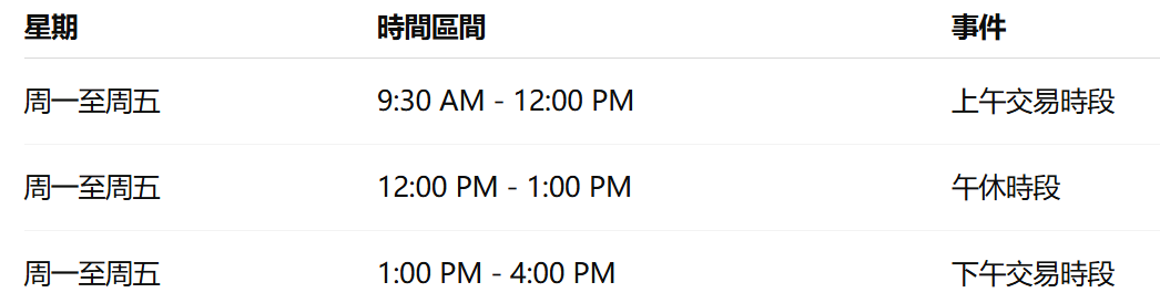 恆生指數交易時間