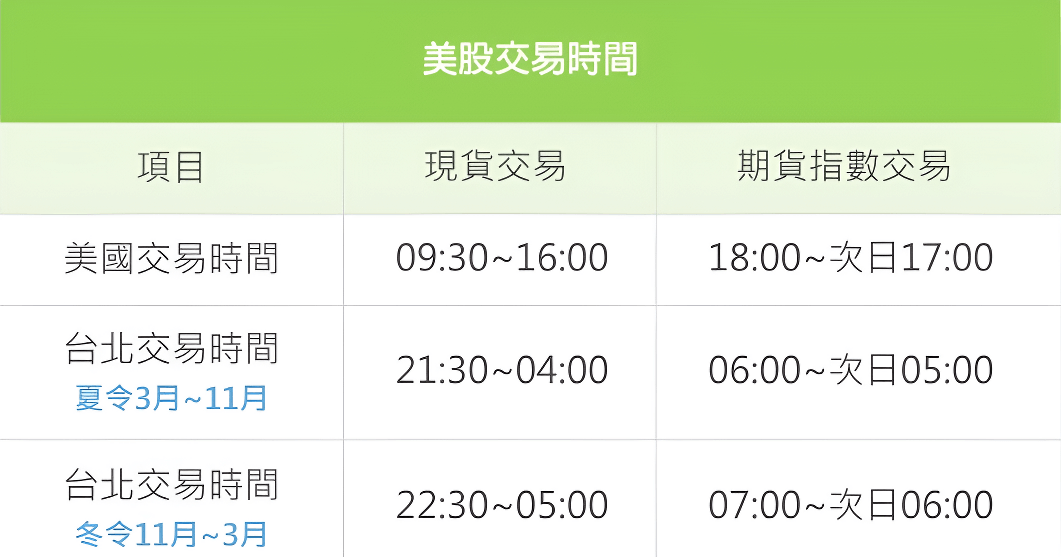 美股期貨交易時間