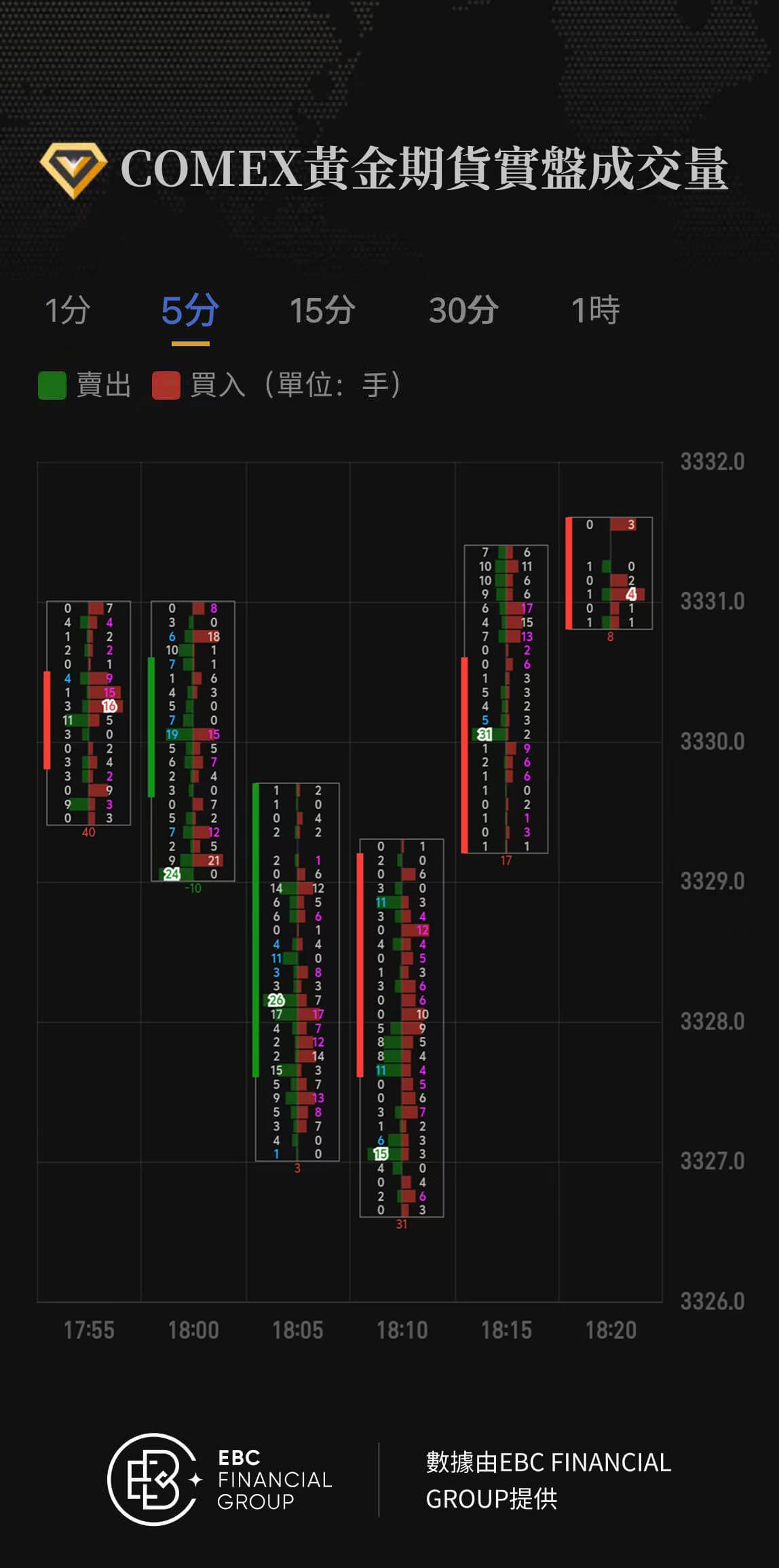 COMEX黃金期貨實盤成交量