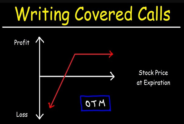 Covered Call Guide