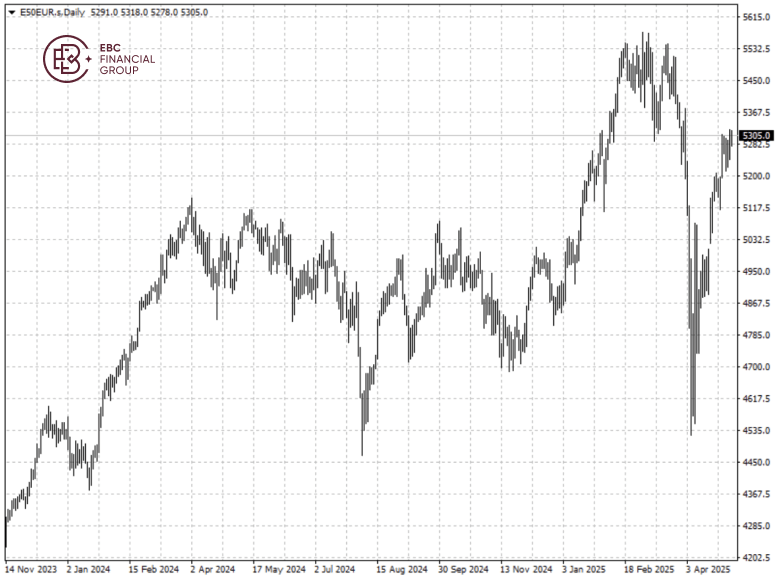 E50EUR