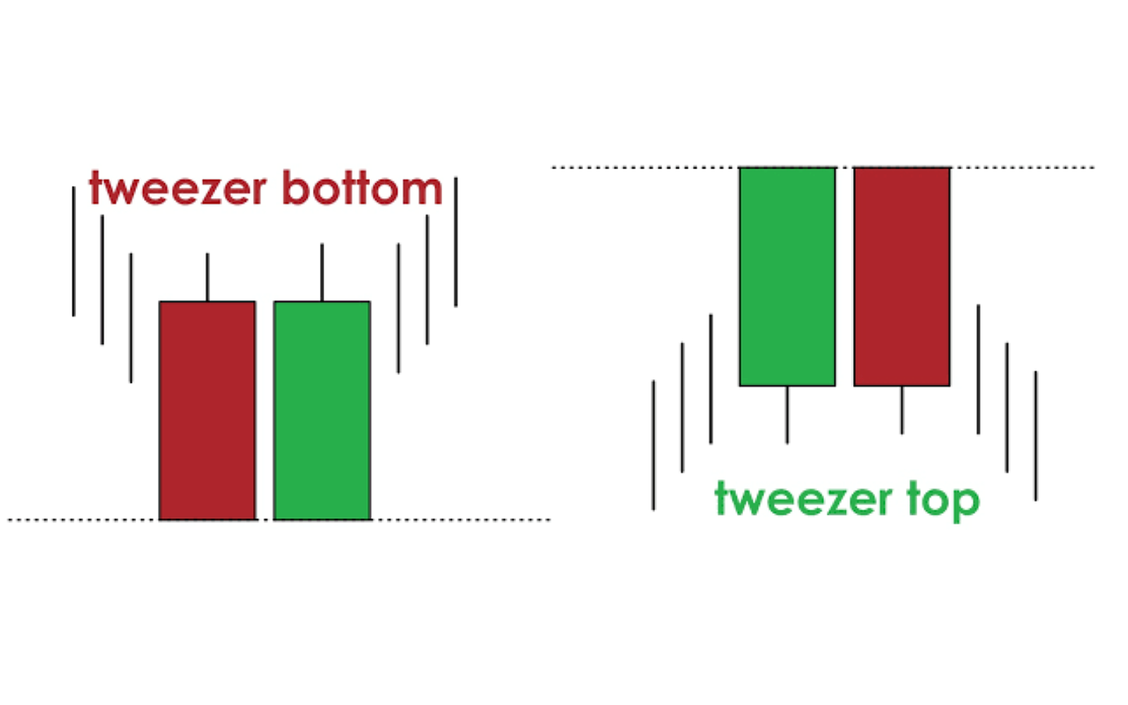 Tweezer Top and Tweezer Bottom