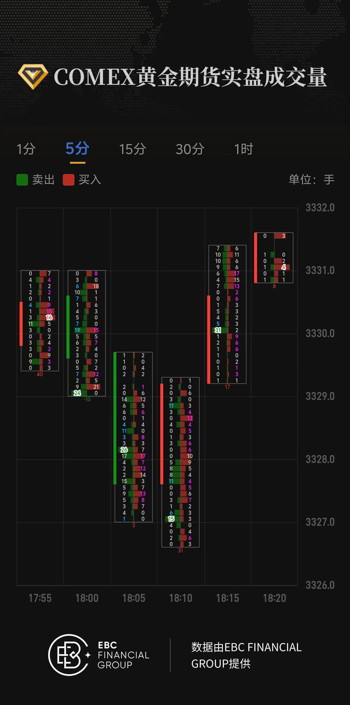 COMEX黄金期货实盘成交量