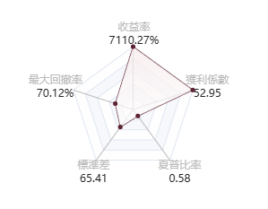 @zfl888的五維圖