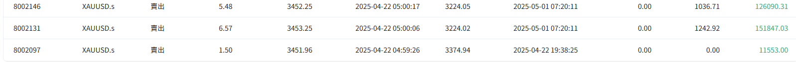 @forexwatchbrother的訂單圖