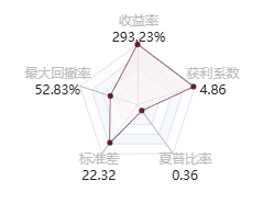 @forexwatchbrother的五维图