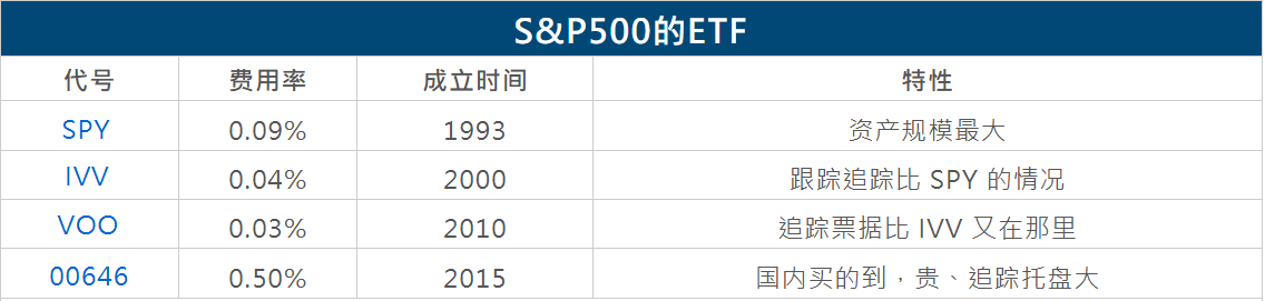 标普500ETF