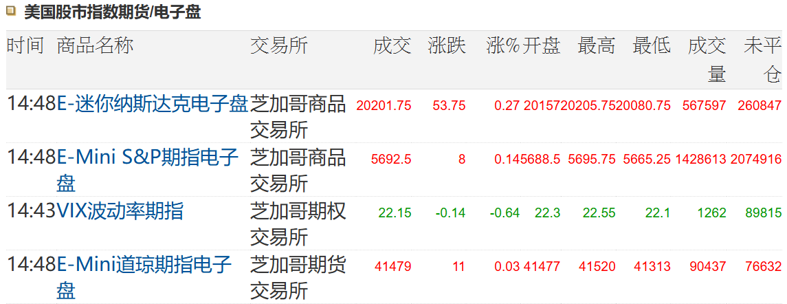 美股期货报价