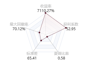@zfl888的五维图