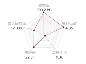 @forexwatchbrother的五維圖