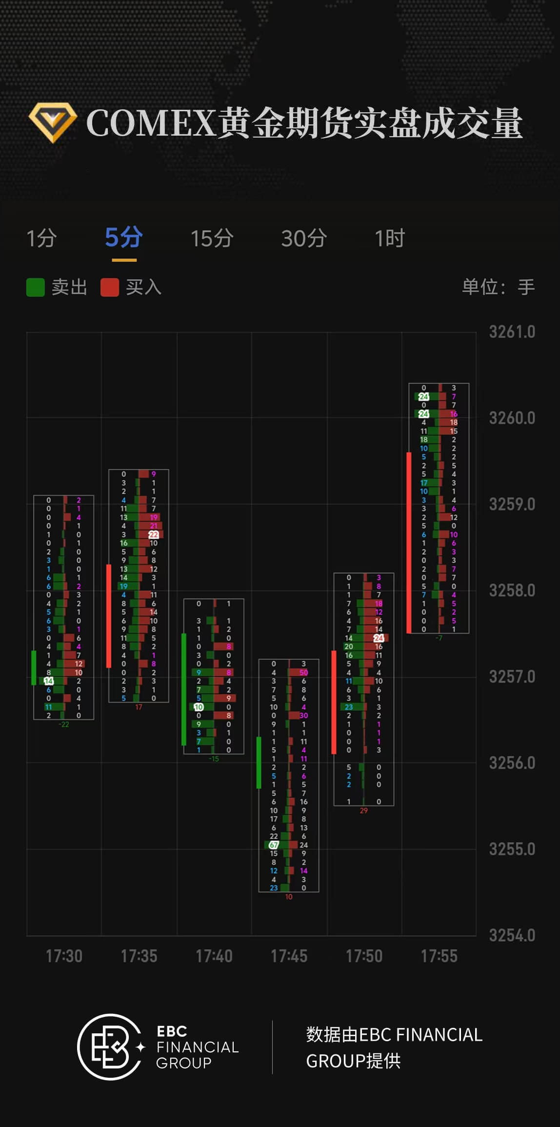 COMEX黄金期货实盘成交量